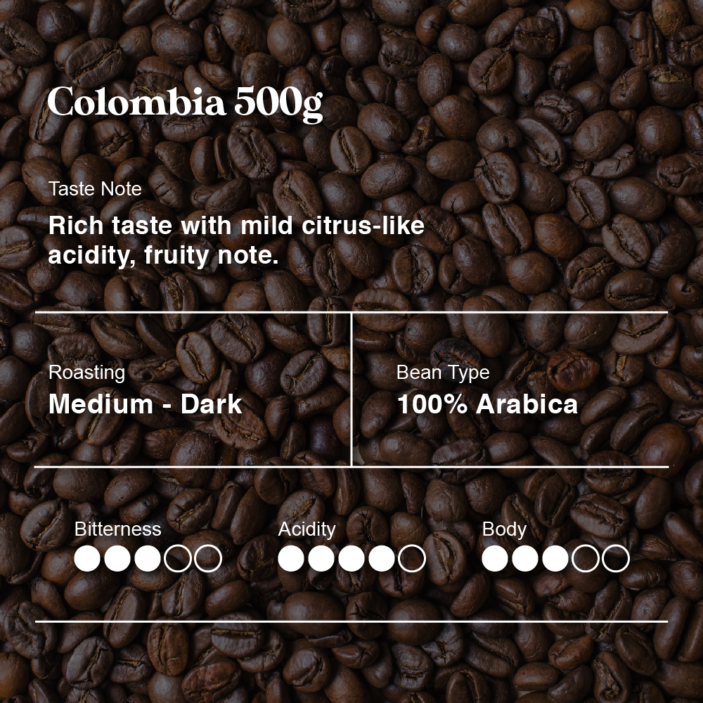 Colombia Beans Profile