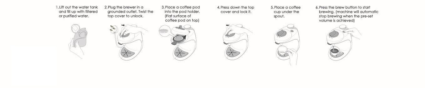 podbrew-brewing-method