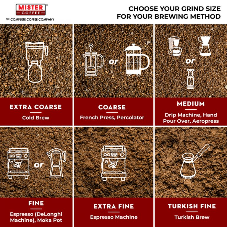 Picture of Decaf Coffee 200G - Arabica Beans & Ground | Mister Coffee