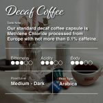 03_NCap Details-DECAF