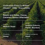 Guatemala Finca La Robles (Honey)-250g-Traceability