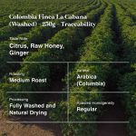 Colombia Finca La Cabana (Washed)-250g-Traceability