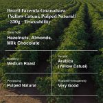 Brazil Fazenda Guanabara (Yellow Catuai, Pulped Natural)-250g-Traceability